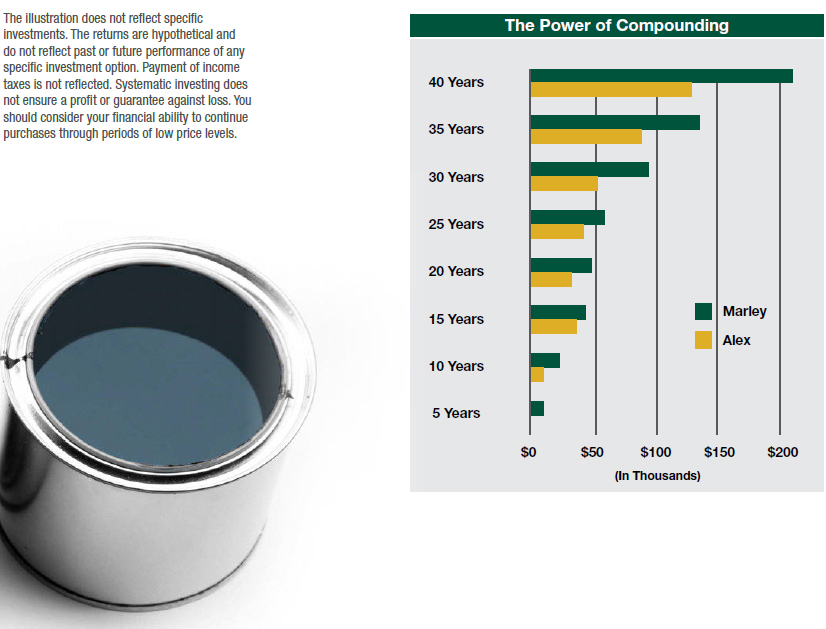 the-power-of-compounding