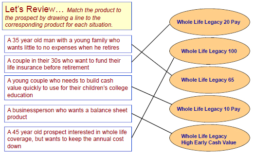whole life legacy product suite review